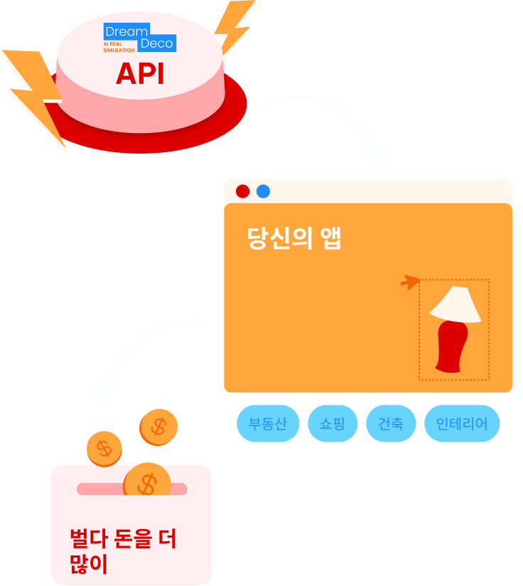 api-intro
